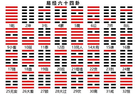 解卦|《易经》全文64卦翻译及图解